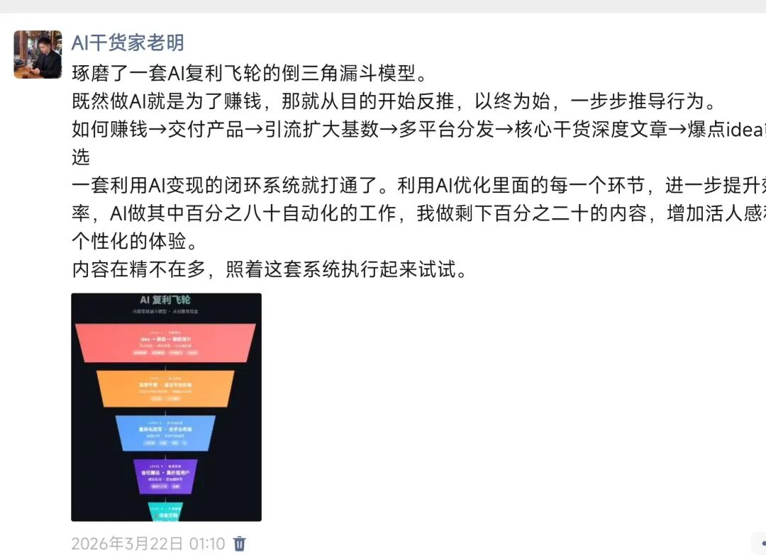 复利飞轮与内容分发示意（公众号配图）
