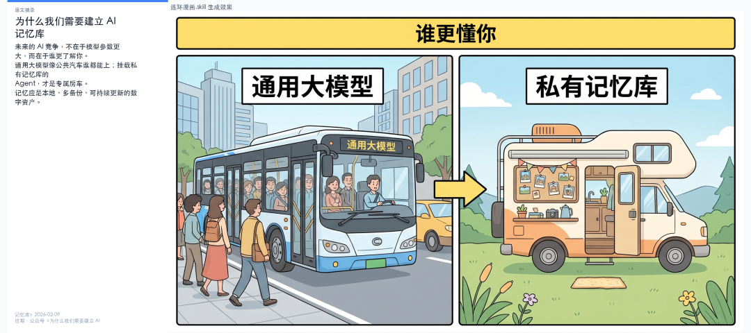 例一对比图
