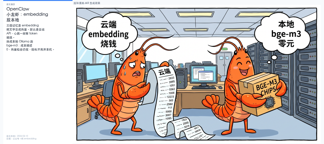 例二对比图