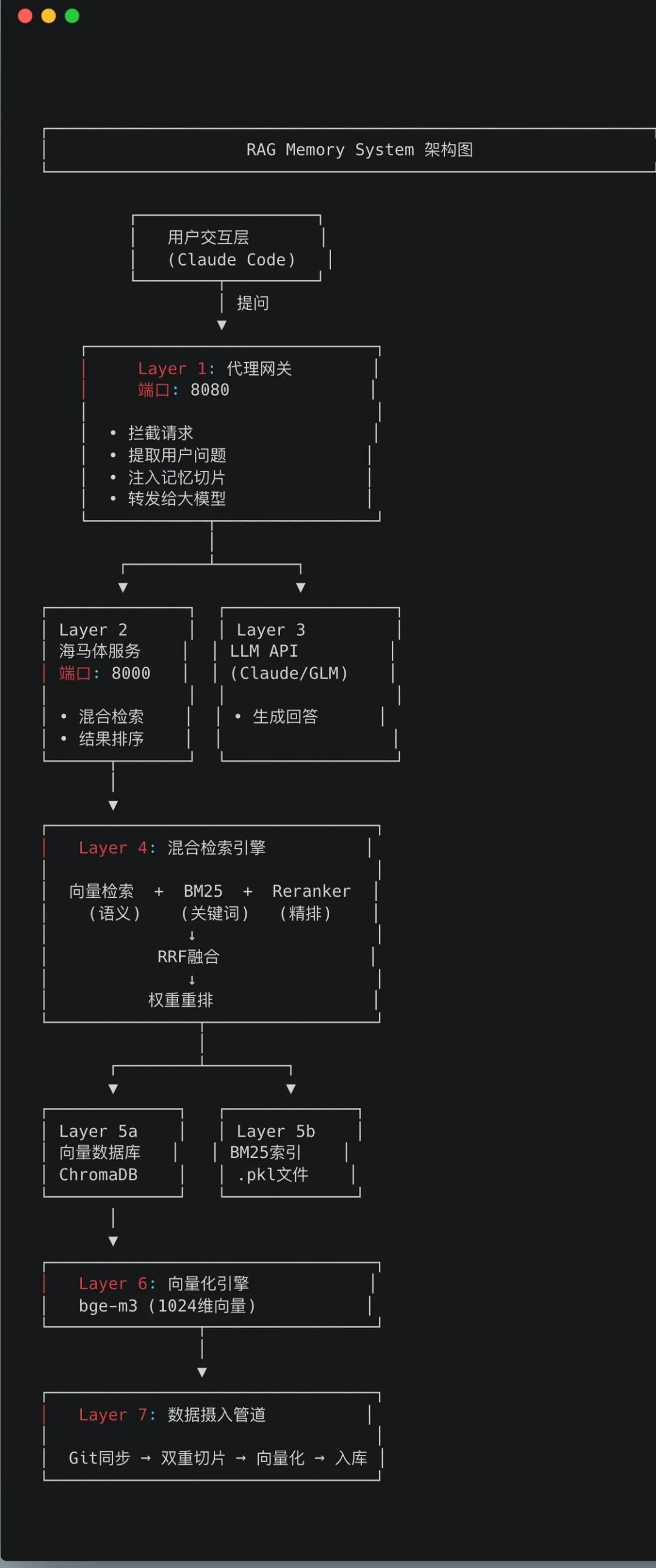 系统架构图