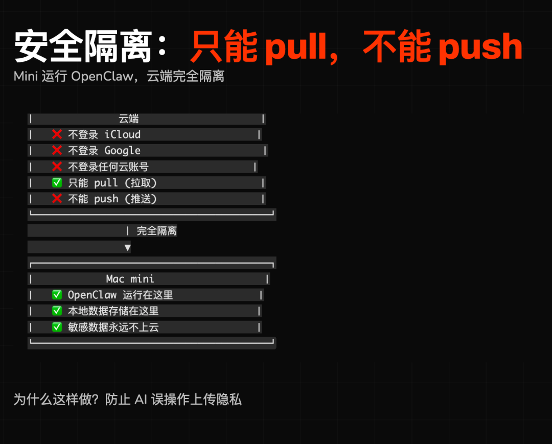 云端隔离